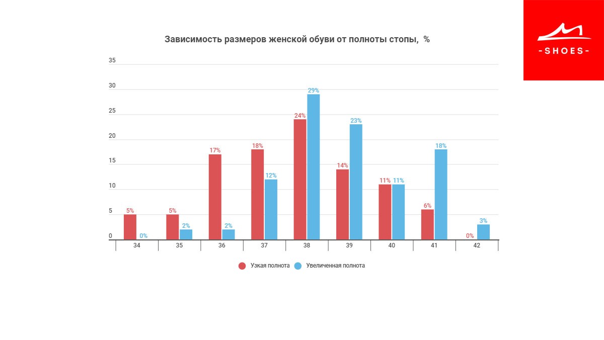 Правильный подбор женской обуви "Марко"