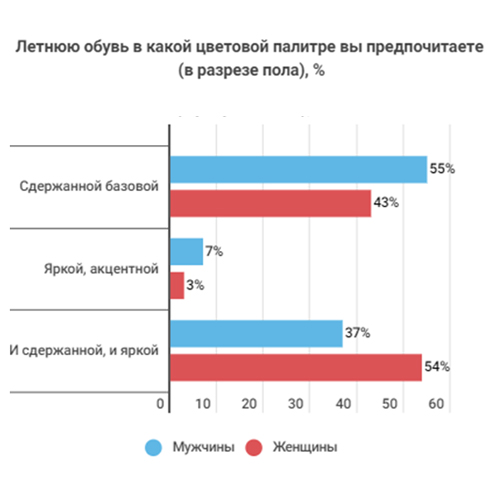 Какую обувь "Марко" покупатели выбирают для лета? (часть 1)
