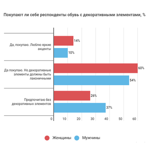Какую обувь “Марко” покупатели выбирают для лета? (часть 2)