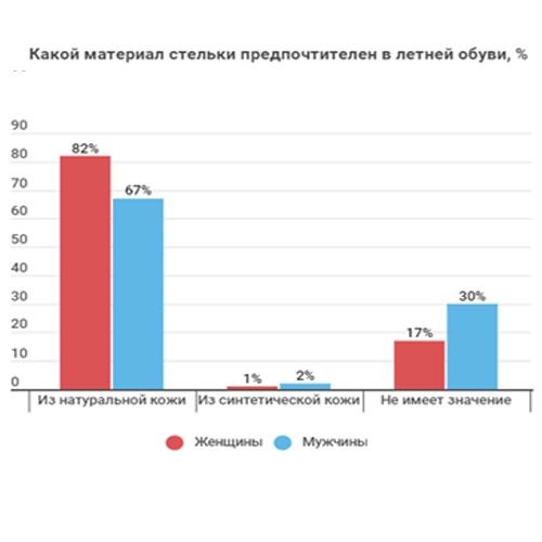 Какую обувь “Марко” покупатели выбирают для лета? (часть 2)