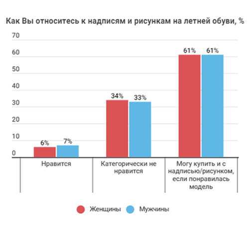 Какую обувь “Марко” покупатели выбирают для лета? (часть 2)