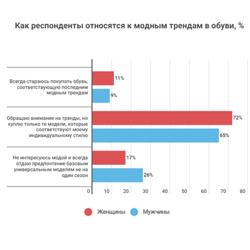 Какую обувь “Марко” покупатели выбирают для лета? (часть 2)